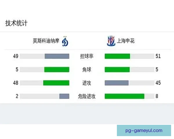 点球大战迪纳摩七比五胜申花夜